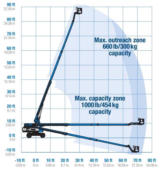 Bomlift m/jib batteri arb.h <28m